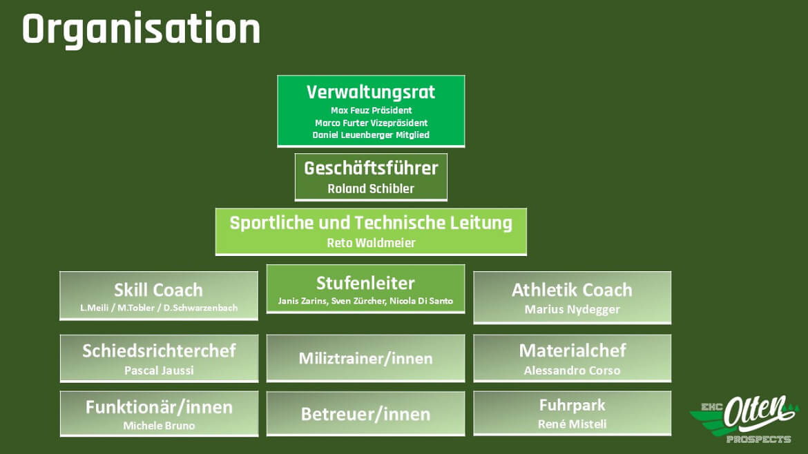 Organisation 2024 25 Bild